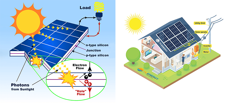Khám Phá Công Nghệ Mới Trong Sản Xuất Đèn Năng Lượng Mặt Trời - Tương Lai Của Chiếu Sáng Bền Vững 29 kham pha cong nghe moi trong san xuat den nang luong mat troi tuong lai cua chieu sang ben vung 680a10c2ca66b